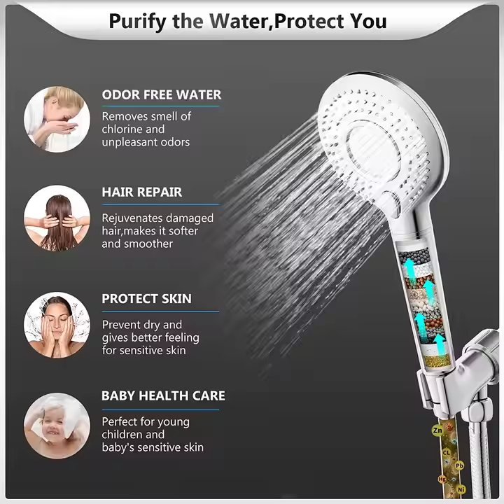 Pommeau de douche haute pressi - High Pressure Shower Head Handheld avis et prix