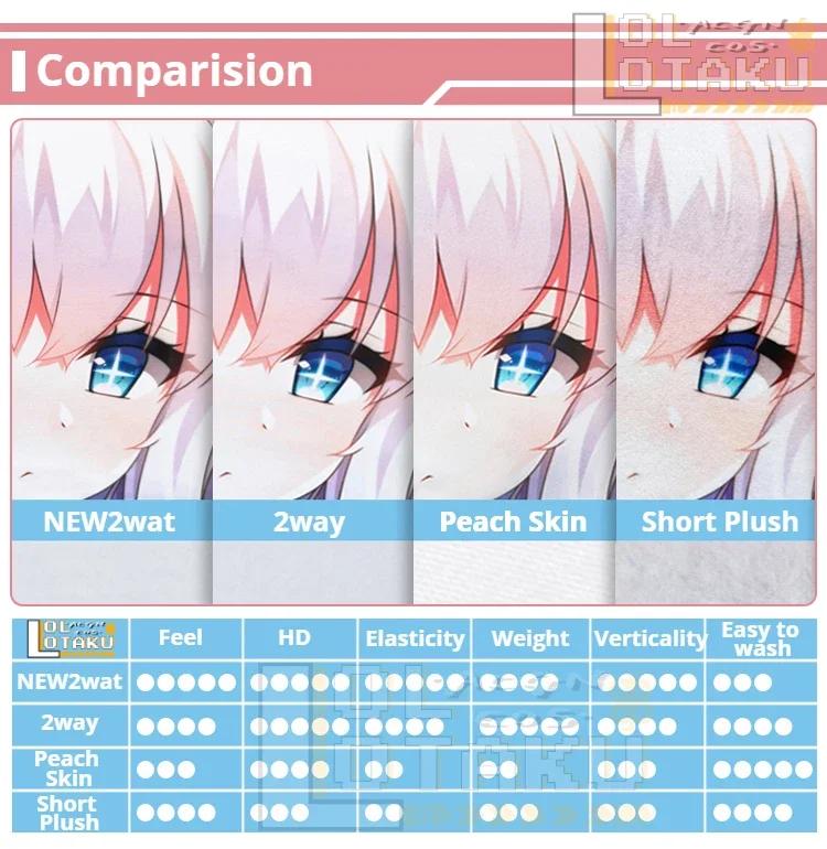 Ten Blaze Jinwu Dakimakura Aet - Bedding avis et prix