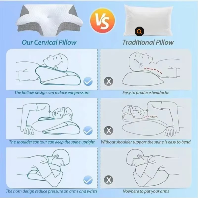 Oreiller cervical orthopédique - Memory Foam Orthopedic Pillow Neck Pain avis et prix
