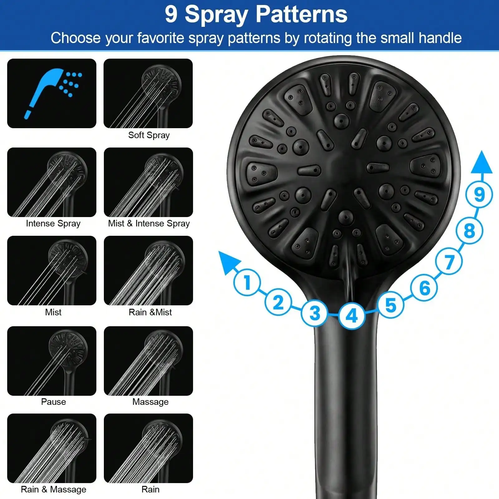 Pommeau de douche double avec  - High Pressure Shower Head Handheld avis et prix